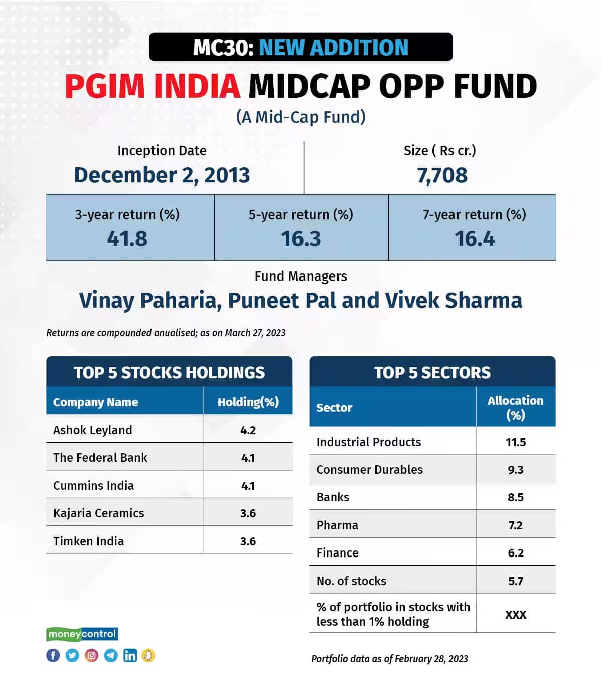 pgim india midcap