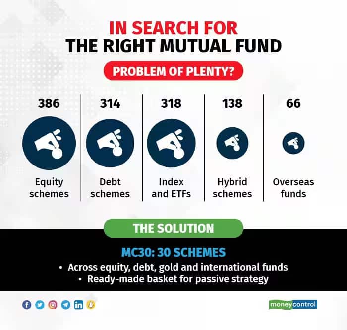 right mutual fund