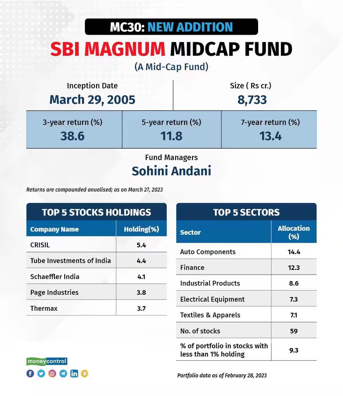 sbi magnum