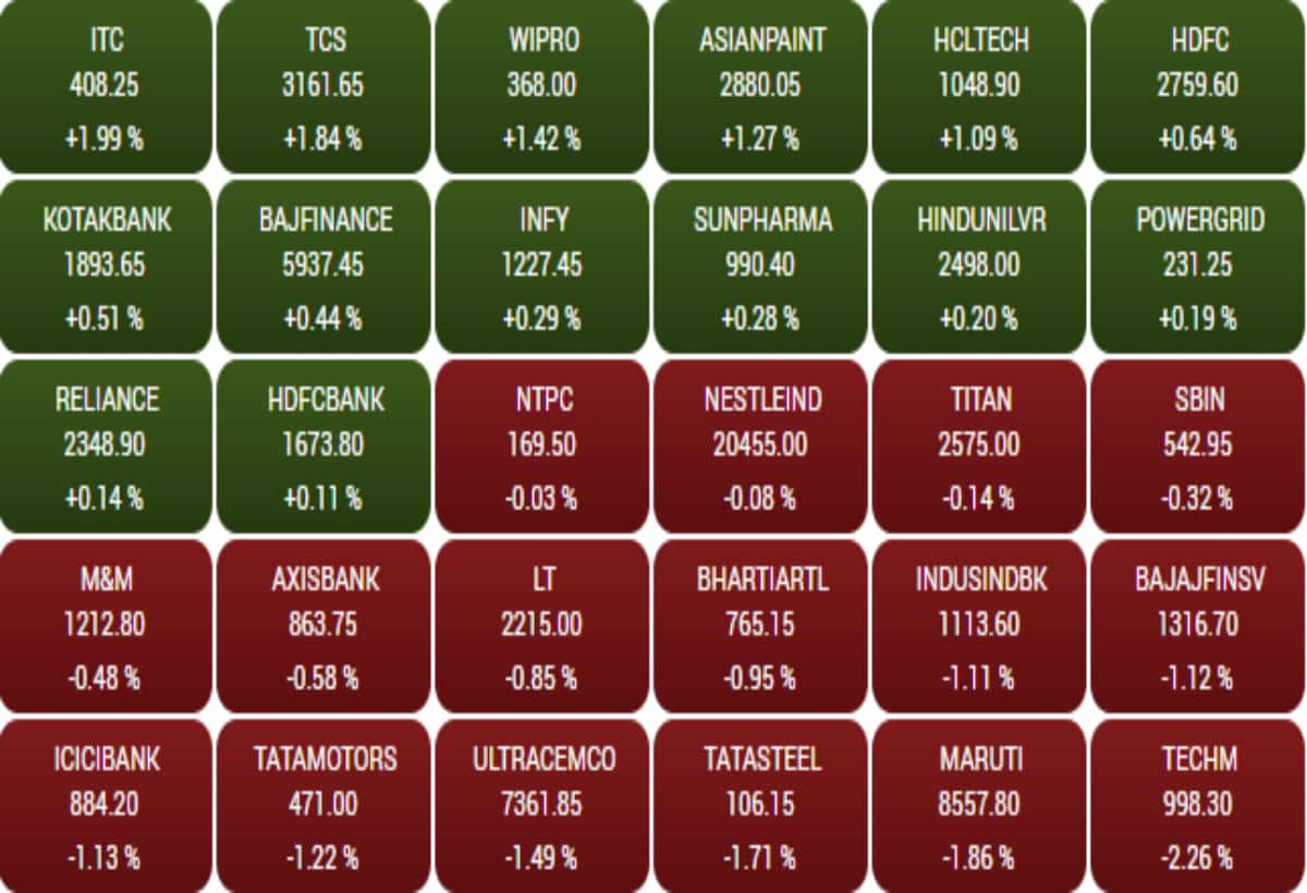 sensex