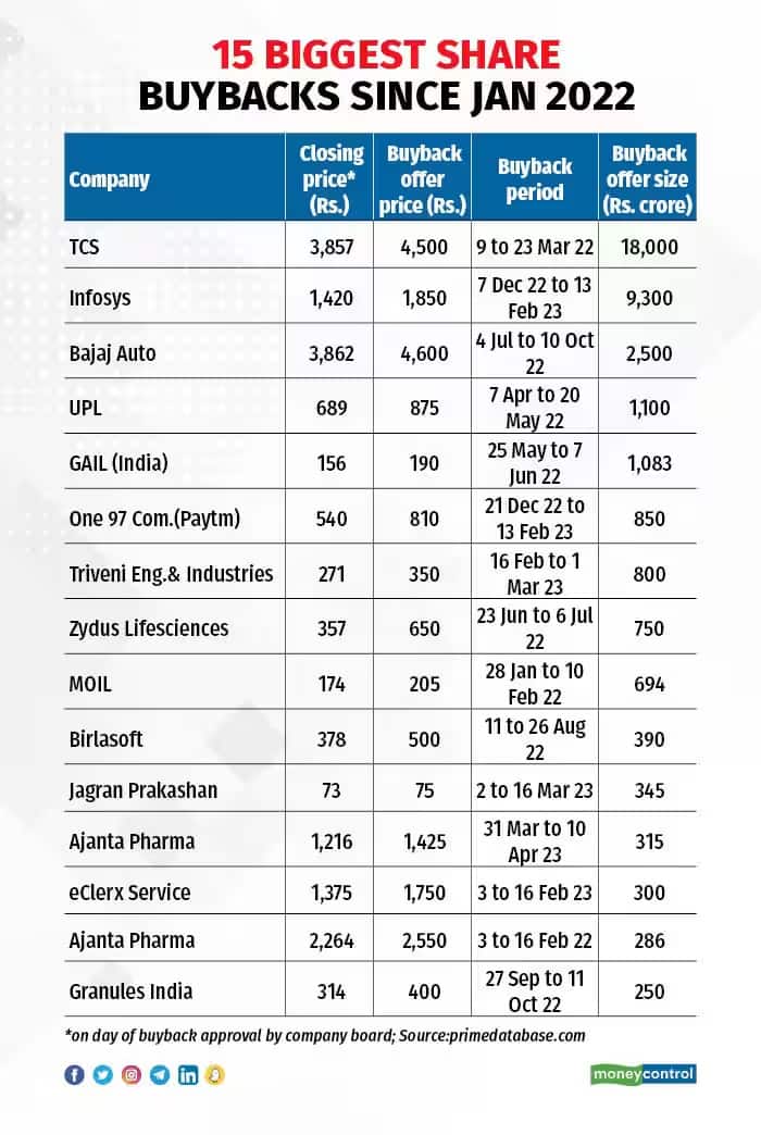 buyback table