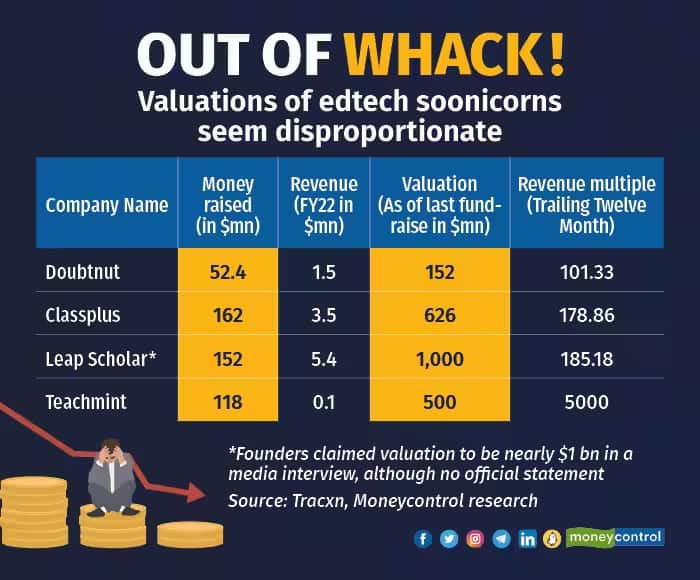 edtech companies