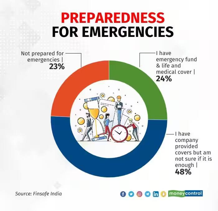 emergencies