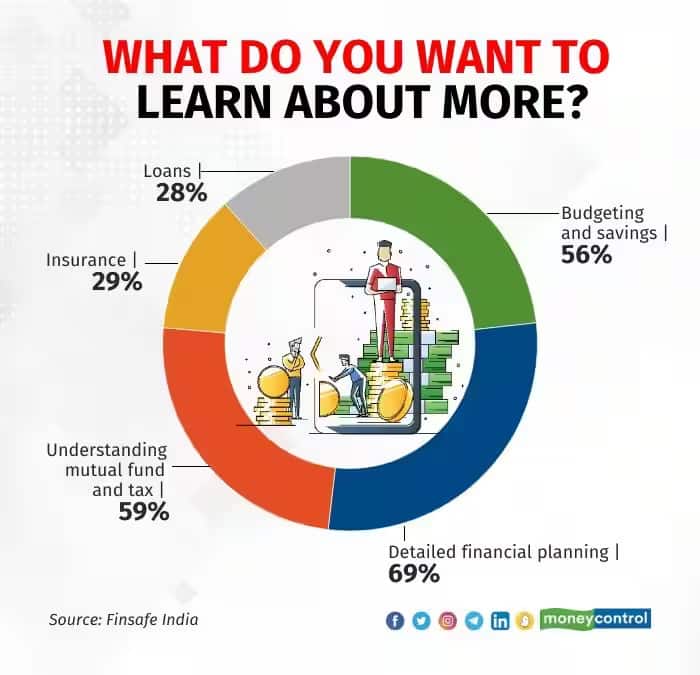 learning