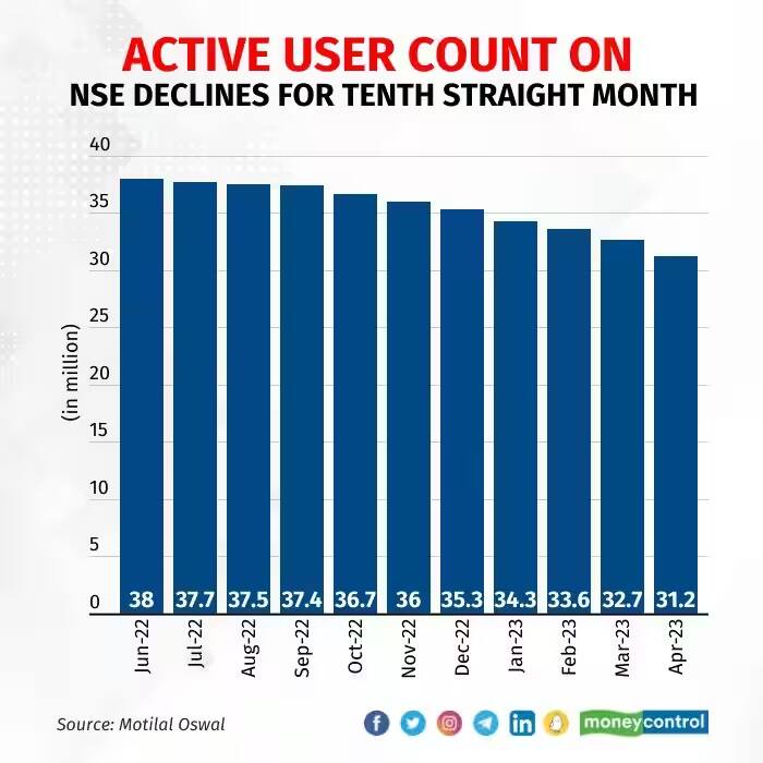 nse active users