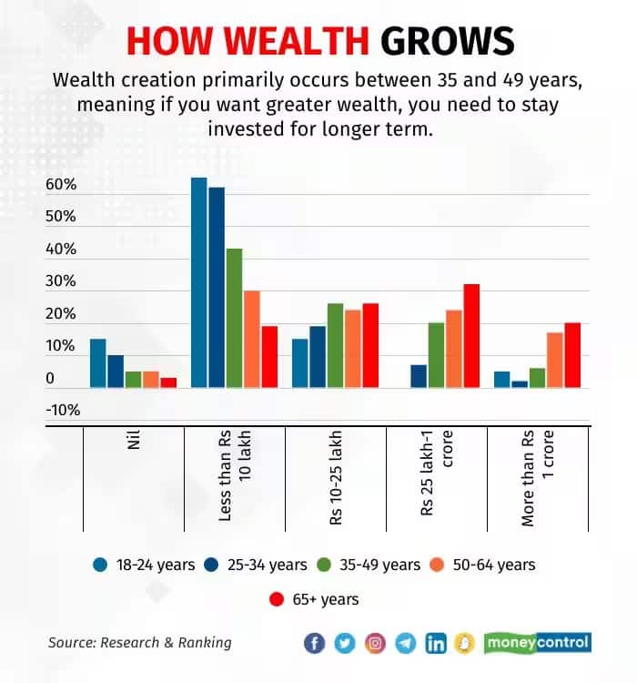 crorepati graph 2