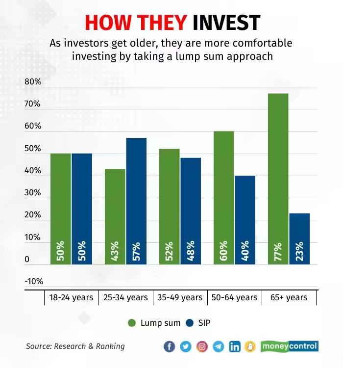 आप बन सकते हैं करोड़पति, जानिए निवेश में अनुशासन के अलावा आपको किन