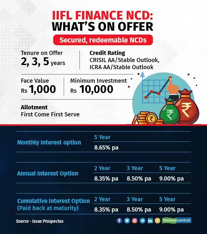 iifl finance ncd