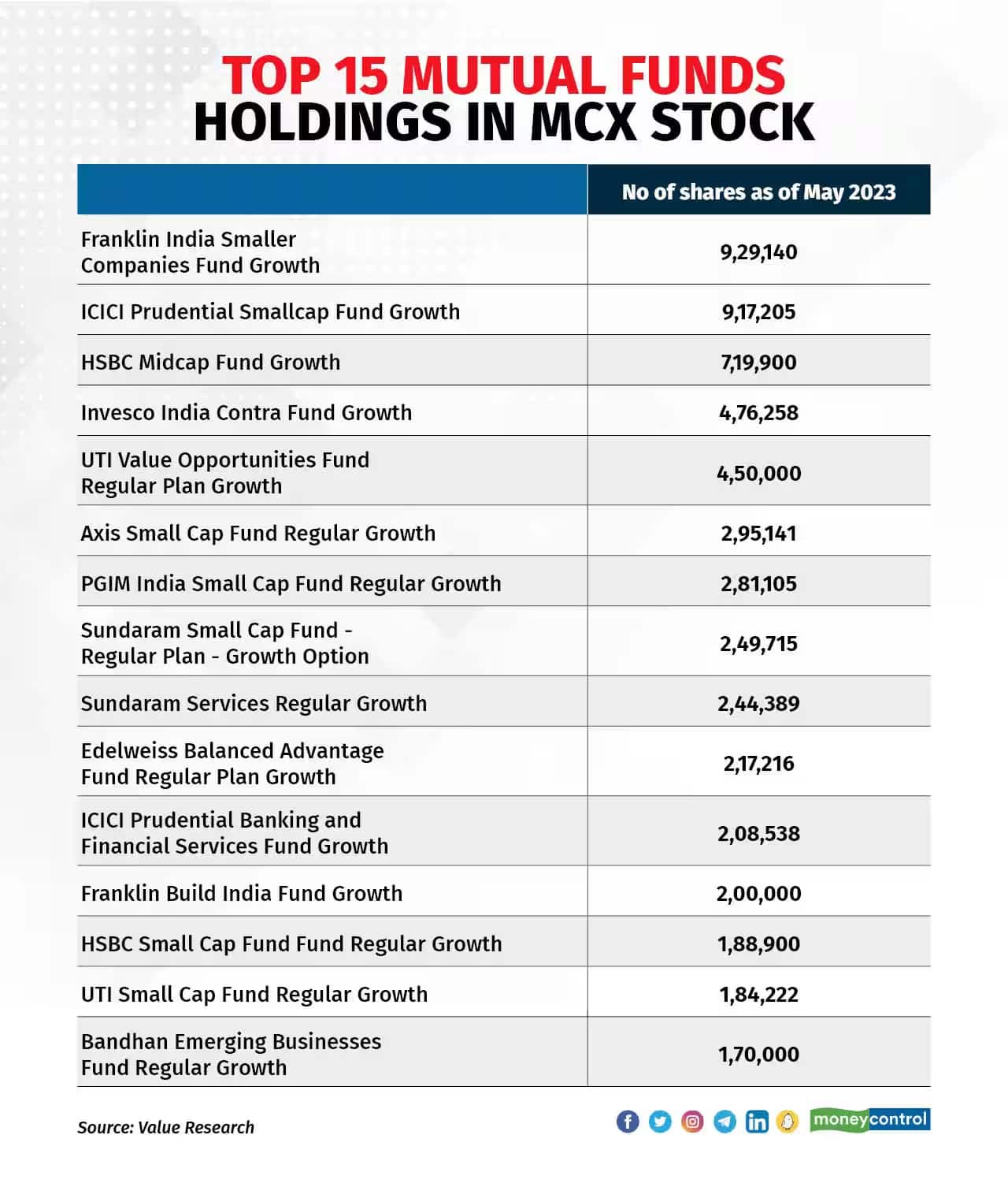 mcx mf holdings