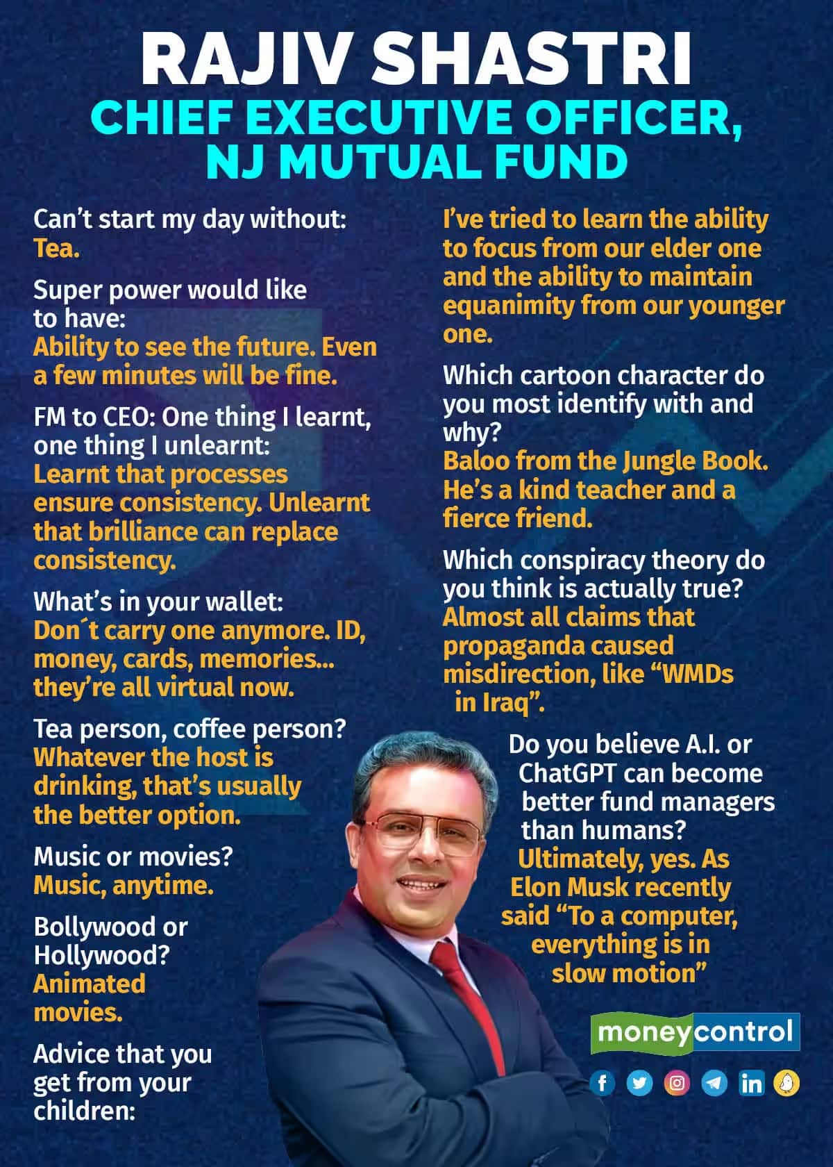 rajiv shastri profile