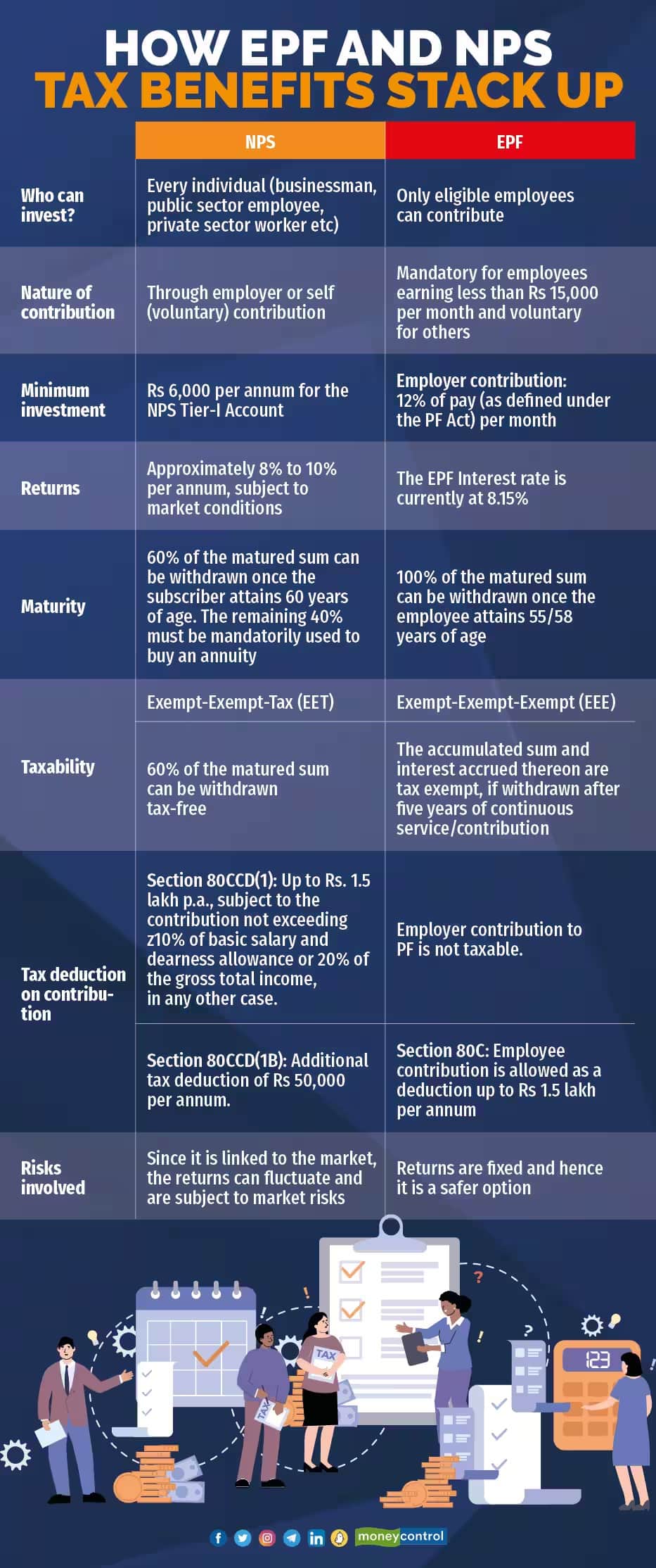 retirment planning graph