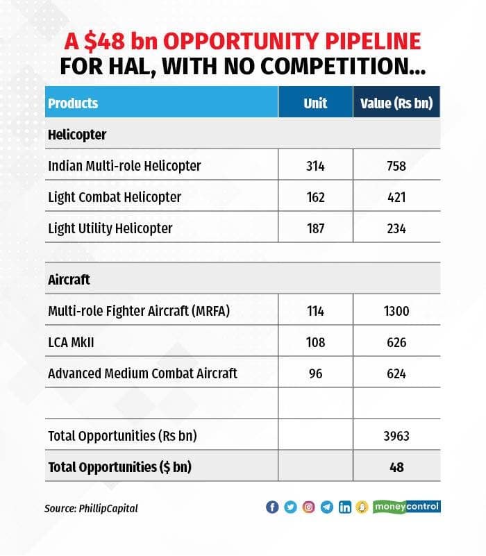hal opportunity