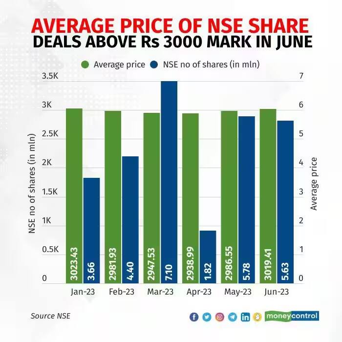 nse shares