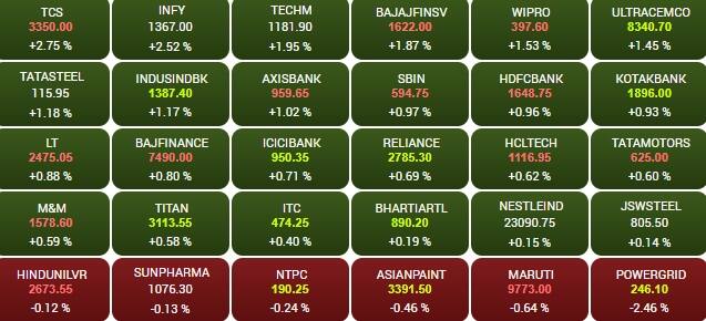 sensex