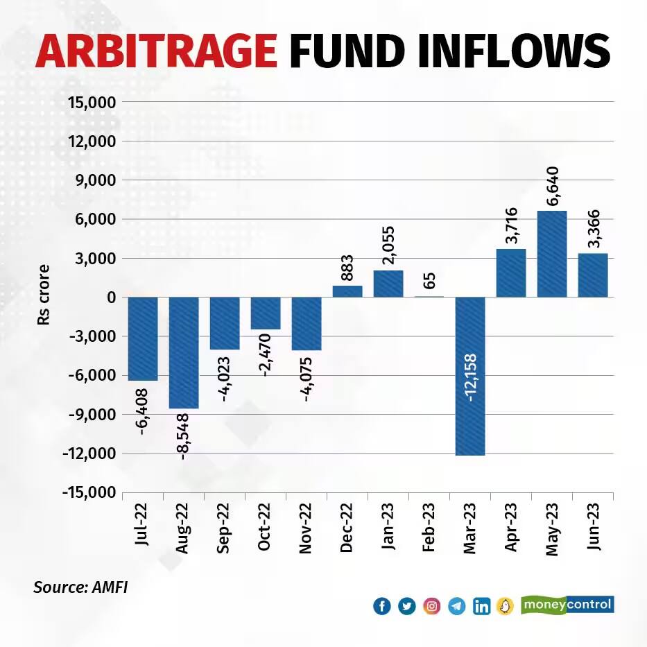 arbitrage funds