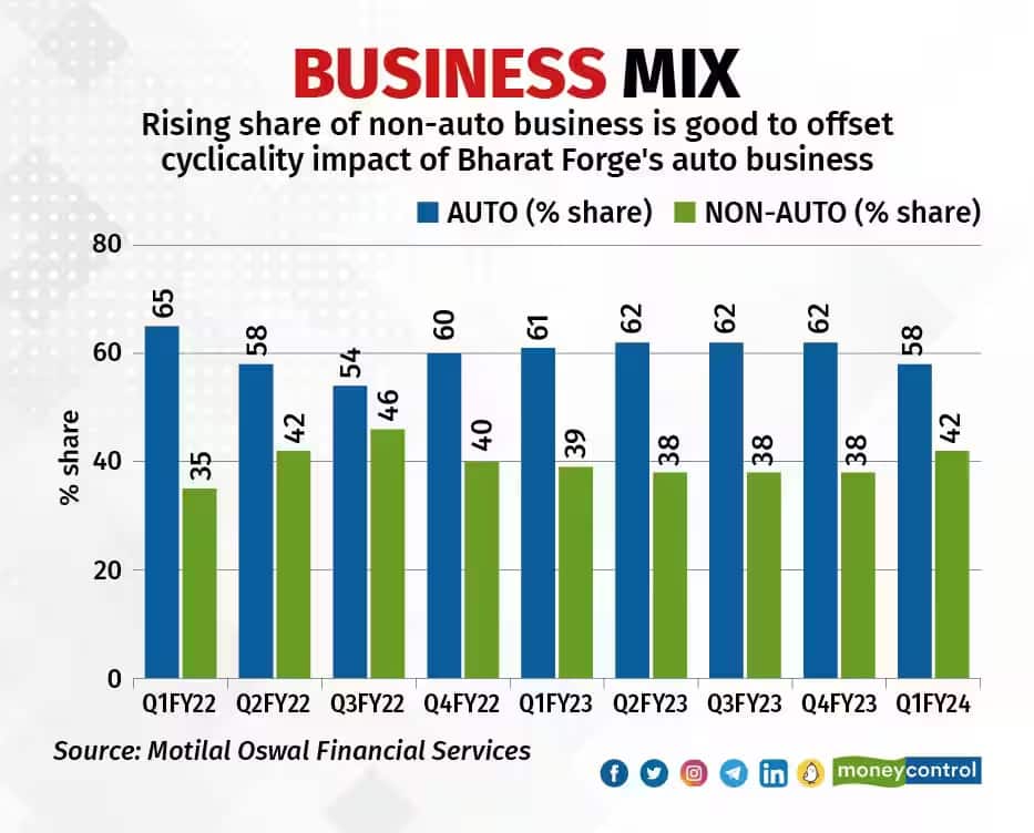 business mix