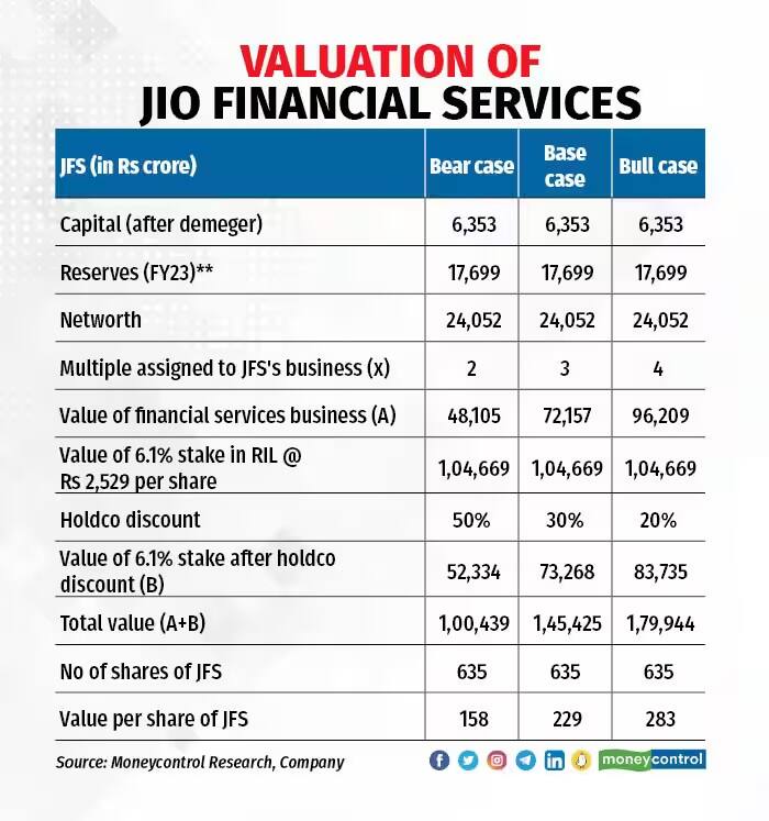 jfs valuations