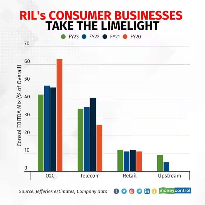 ril graph1
