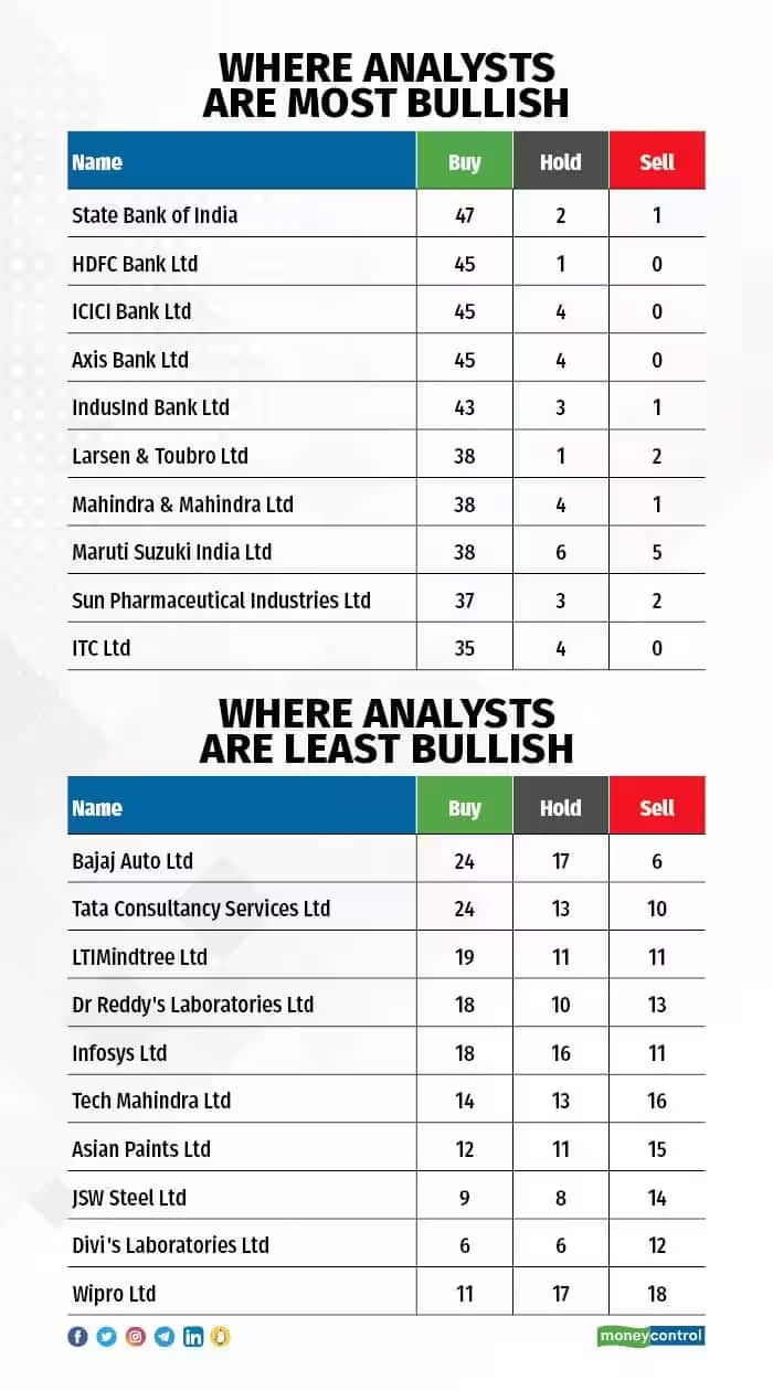 banking sector