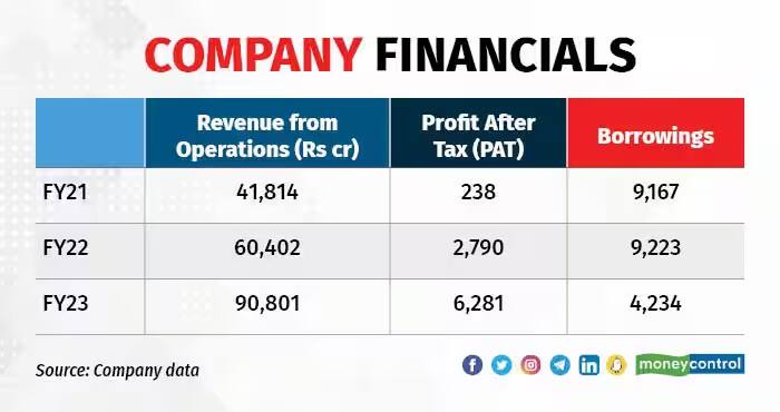 cpcl financial