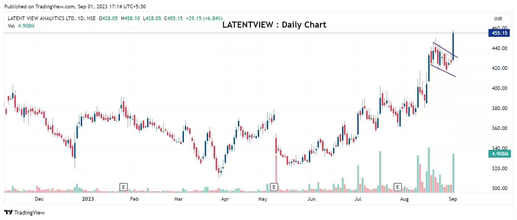 latent