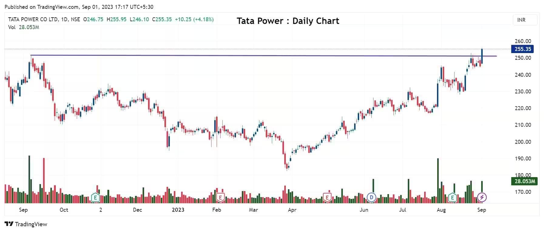 tata power