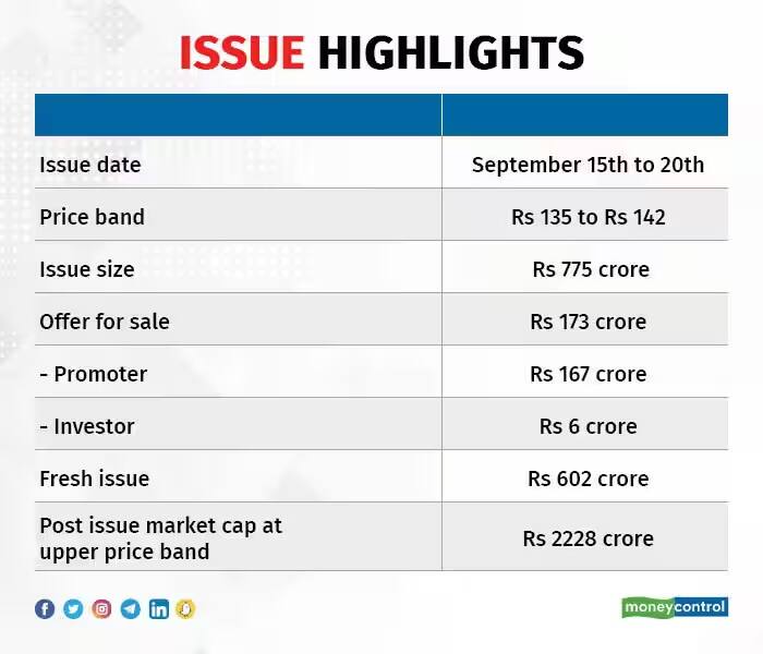 yatra highlights
