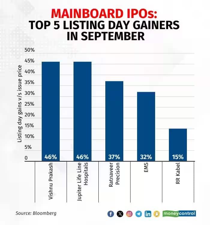 listing in sept