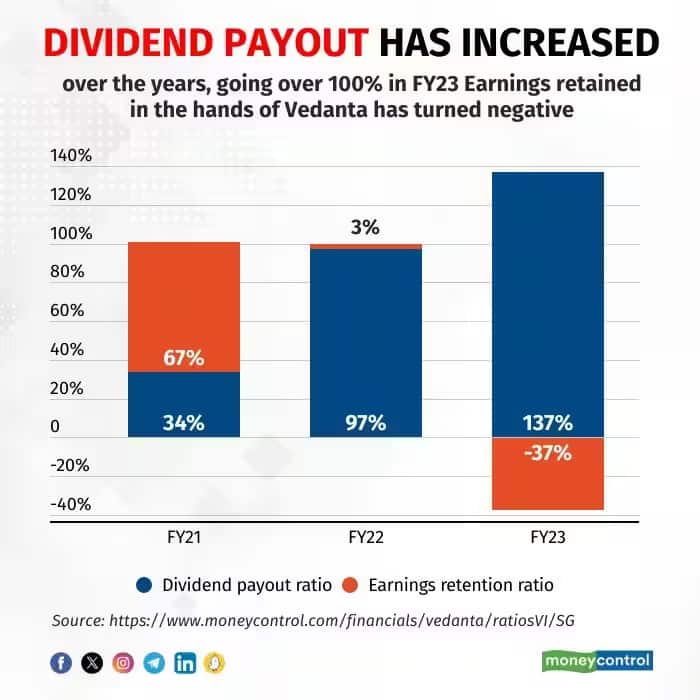 dividend of vedanta