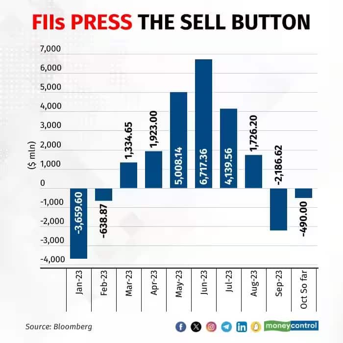 fiis exit