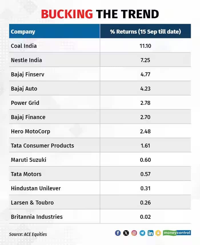 psu stocks