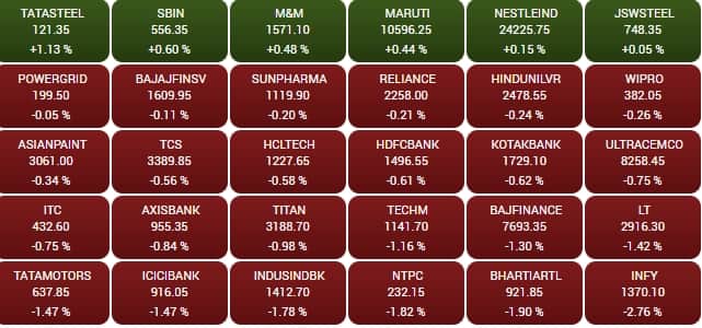 sensex 
