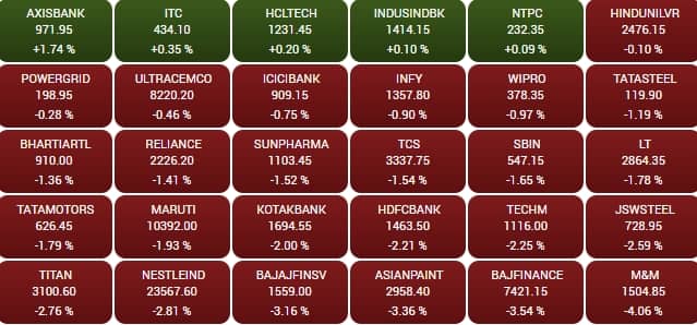 sensex 1