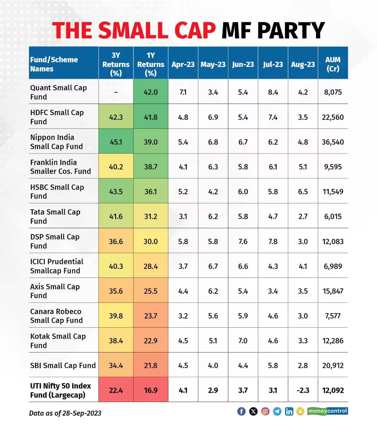 smallcap fund