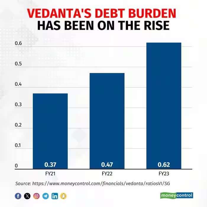 vedanta debt chart
