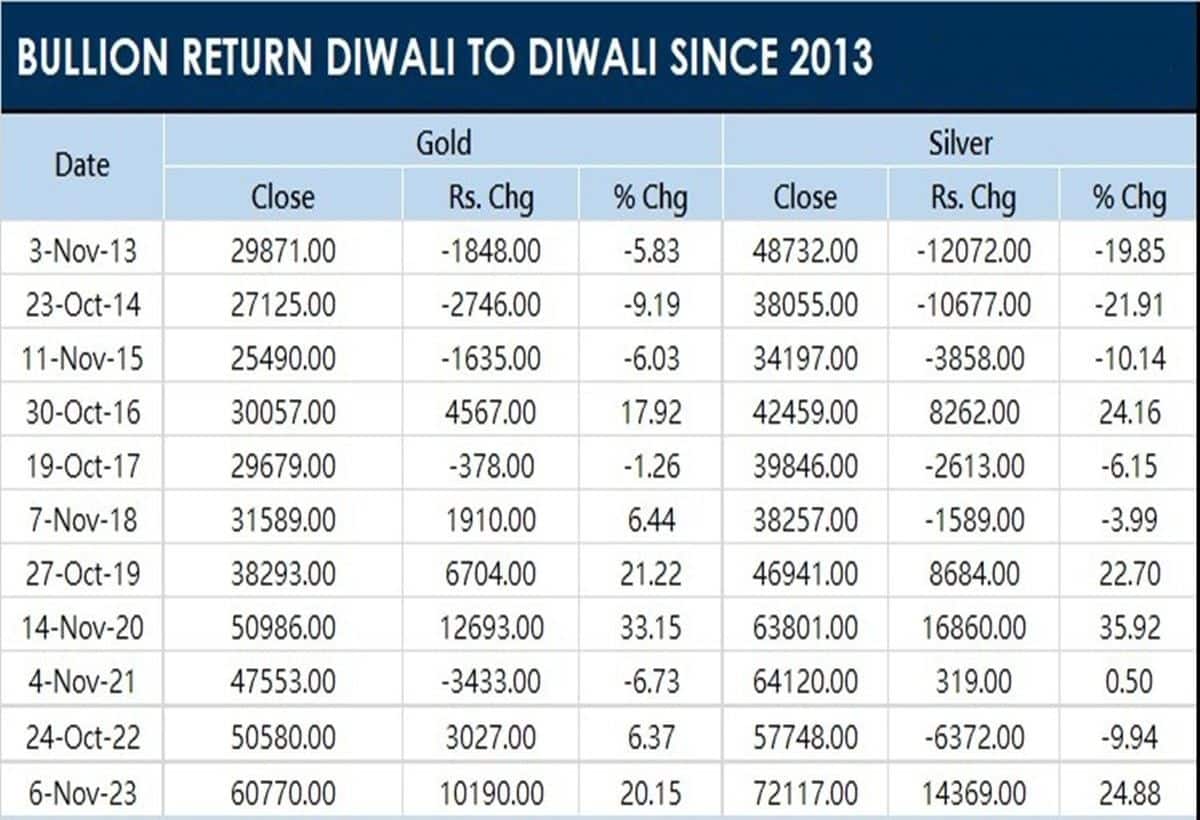 Source: Kedia Advisory