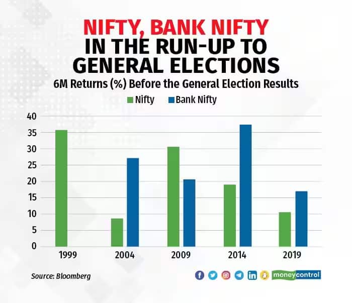 bank nifty