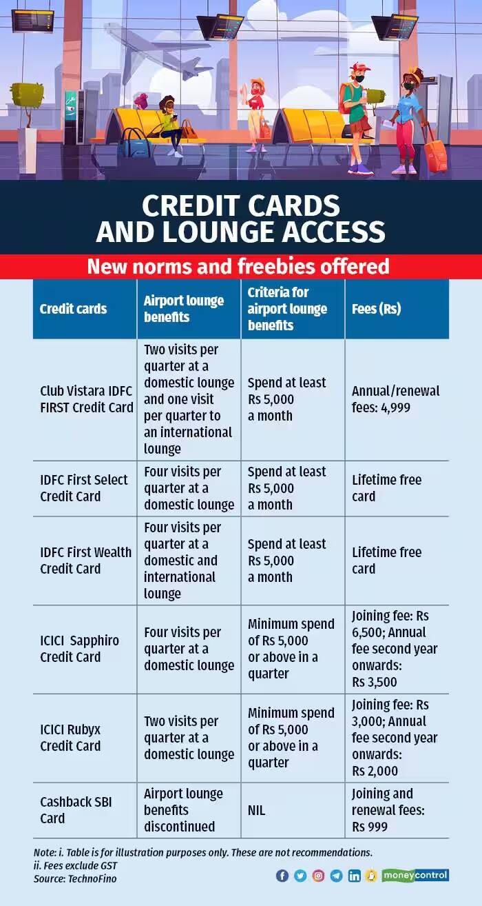 credit card lounge access