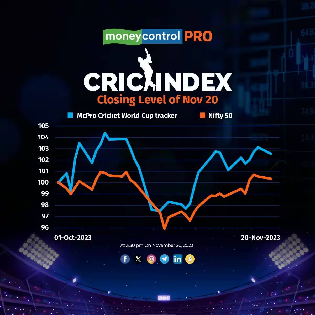 cricindex