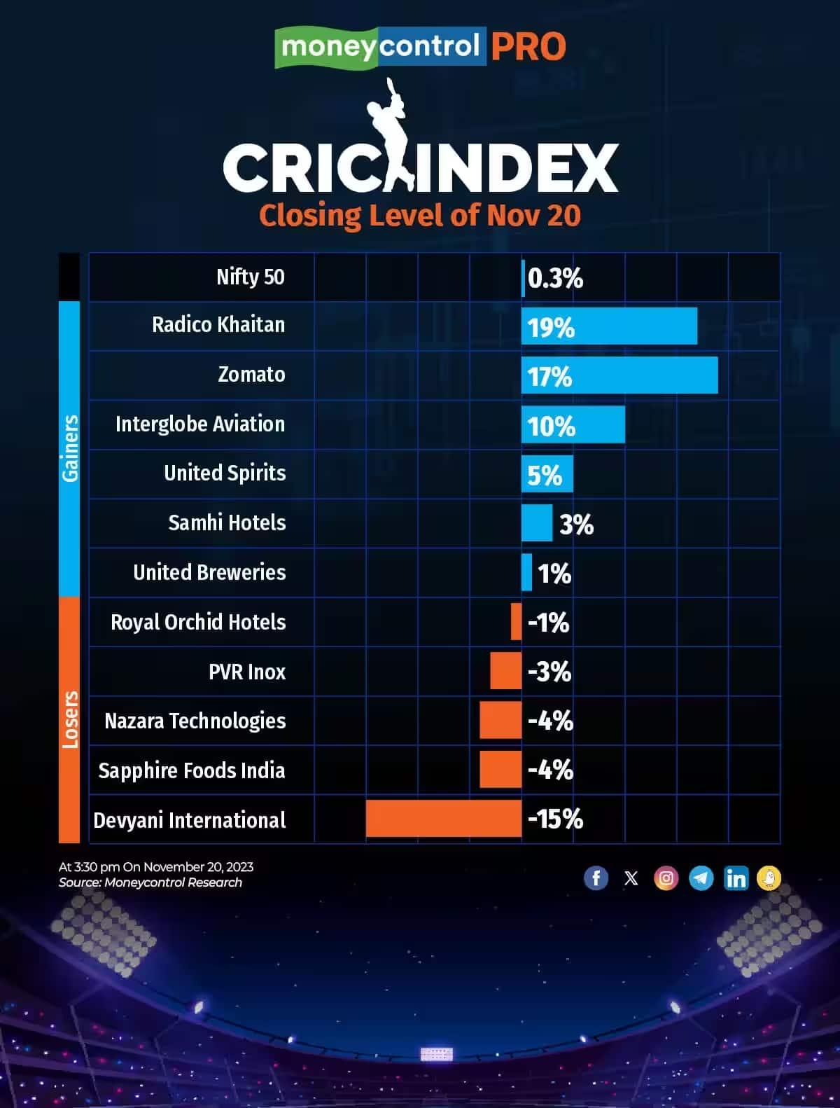 crickeindex 1