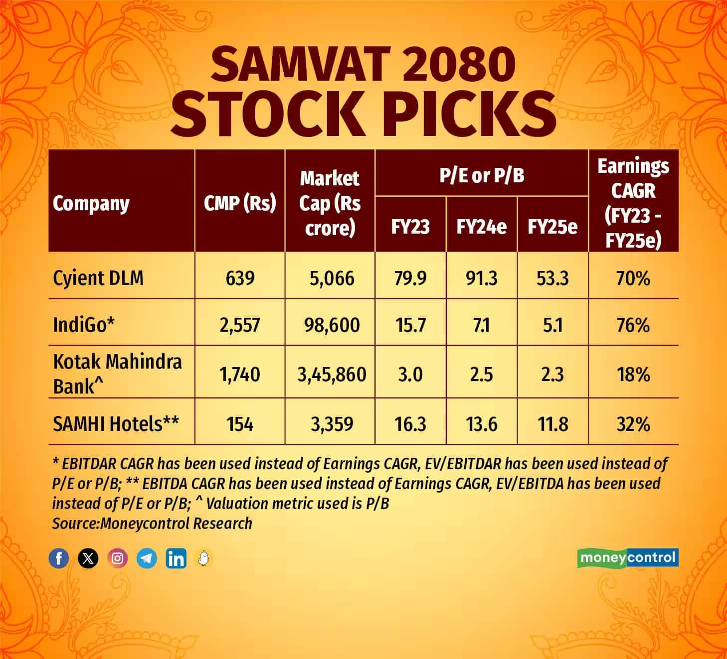 diwali picks