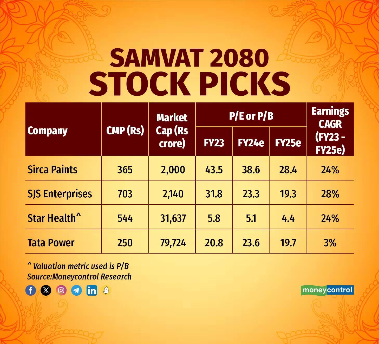 diwali picks2