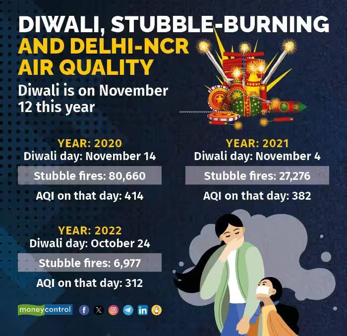 diwali stubble burning