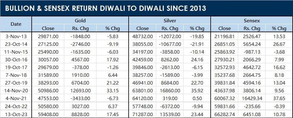 Source: Kedia Advisory
