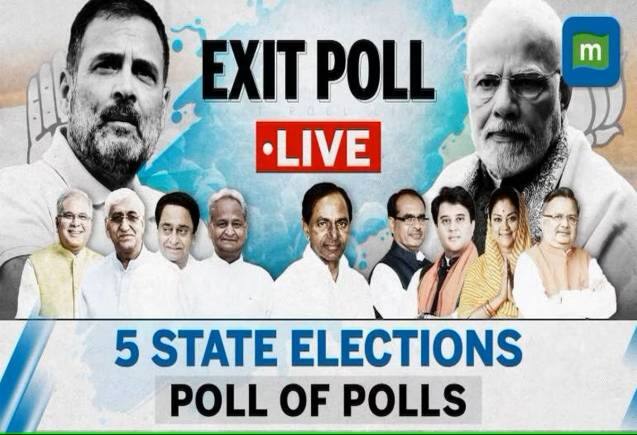 Exit Poll Results 2023: तेलंगाना-छत्तीसगढ़ में कांग्रेस को बढ़त! MP और राजस्थान में भगवा लहराने के आसार, देखें आंकड़े