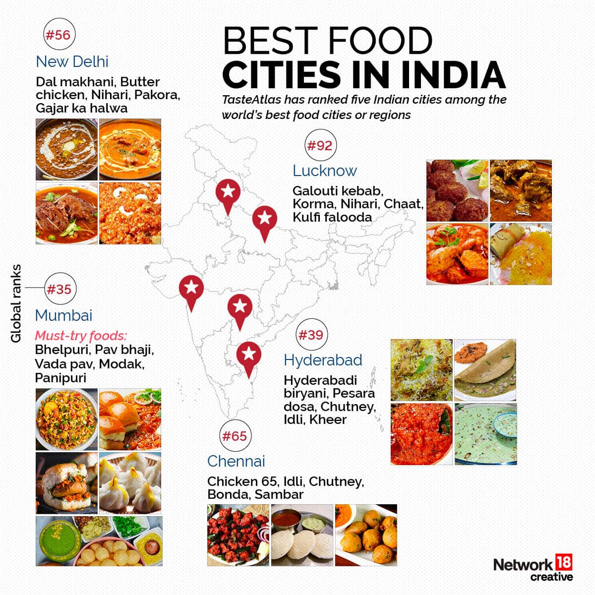 भारत के इन शहरों को मिली है टॉप 100 में जगह