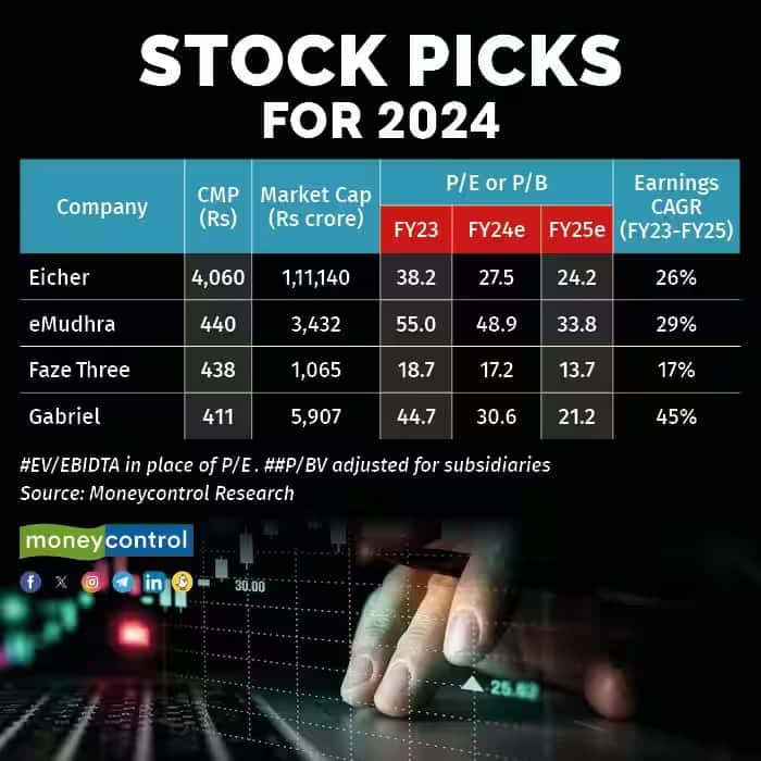 eicher motors
