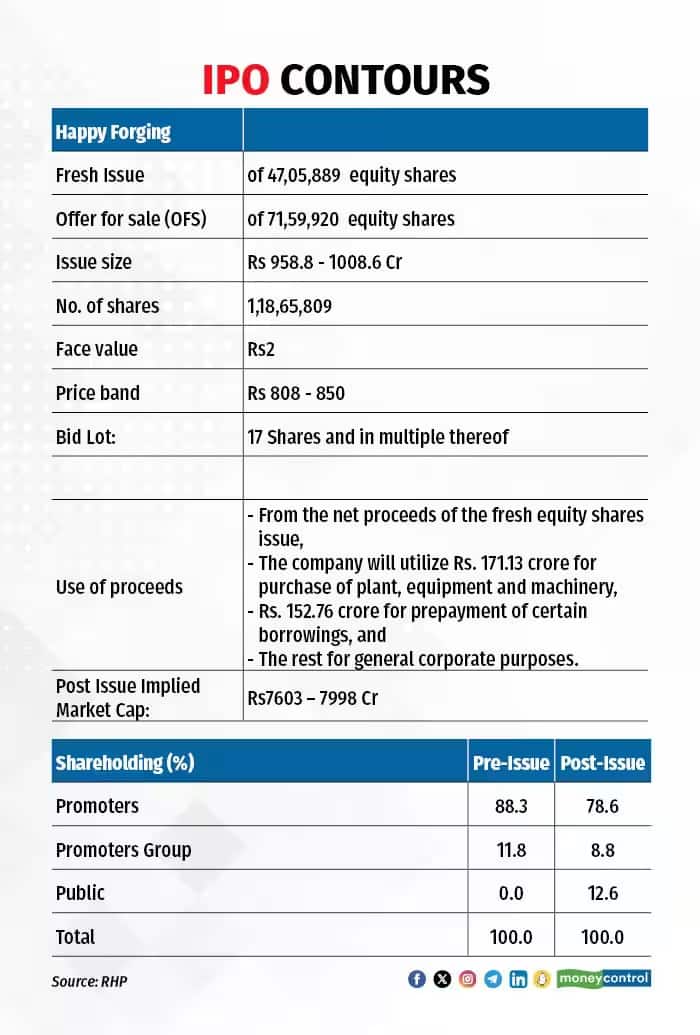 hfl ipo