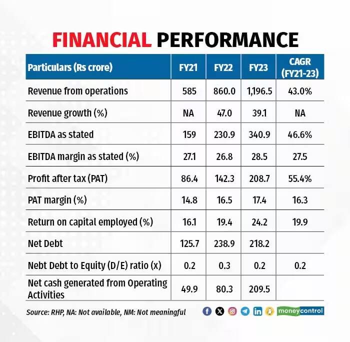 hfl performance