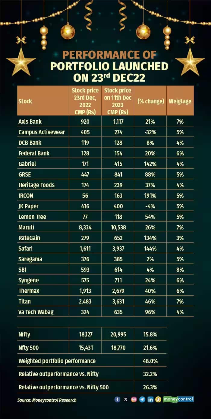 moneycontrol portfolio